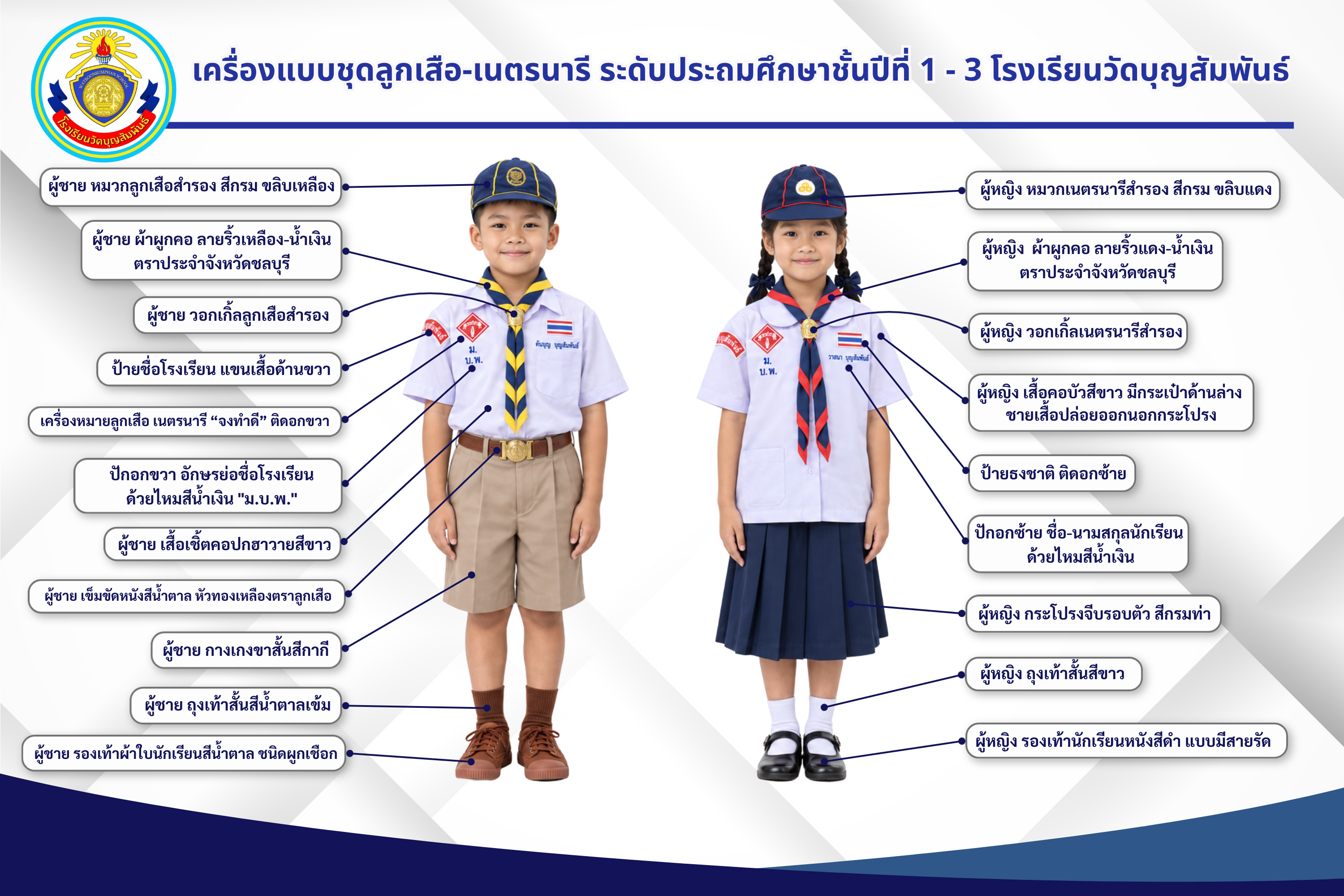 ชุดลูกเสือ – เนตรนารี ประถมศึกษาชั้นปีที่ 1 – 3
