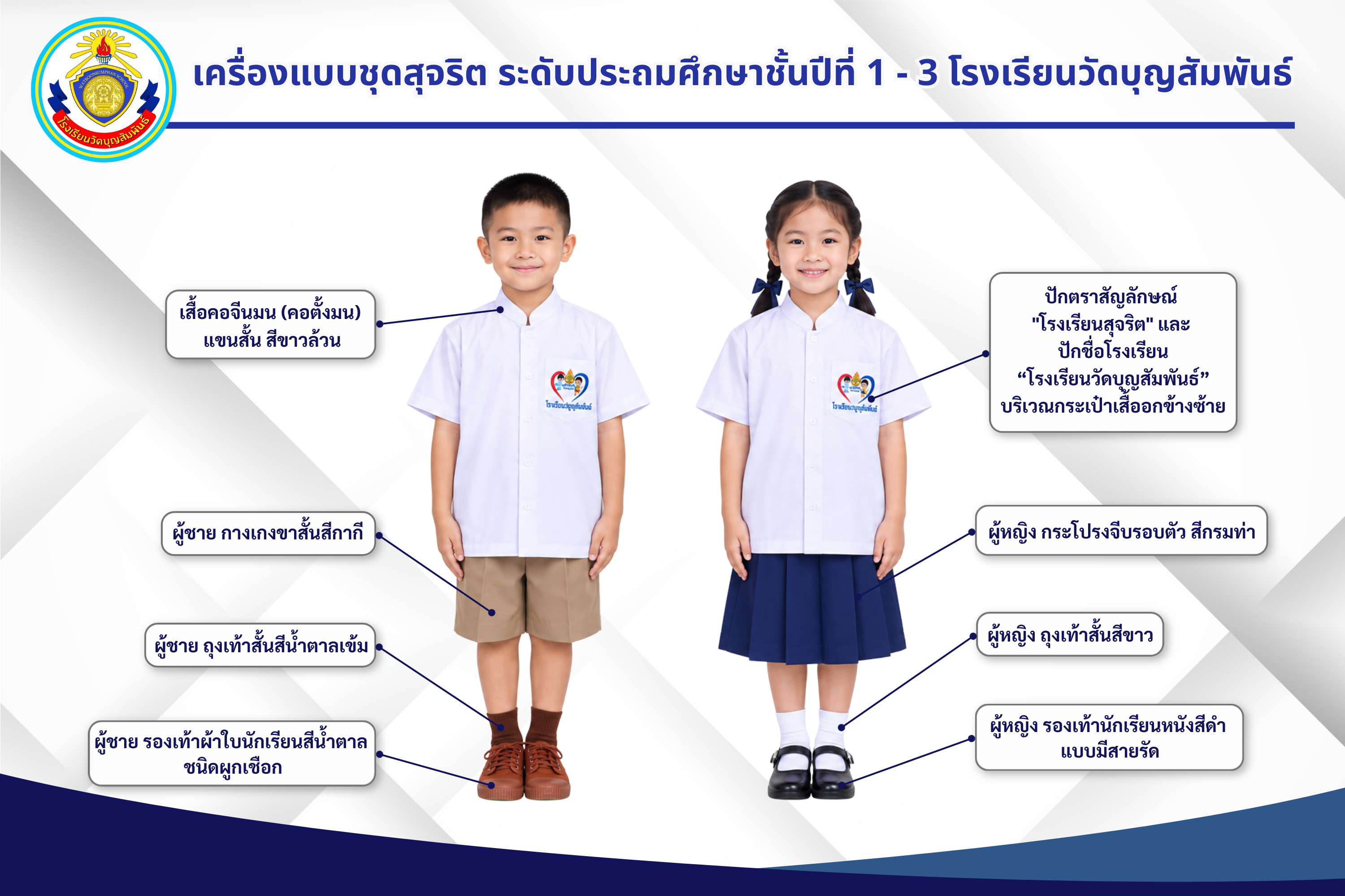 ชุดสุจริต ประถมศึกษาชั้นปีที่ 1 – 3