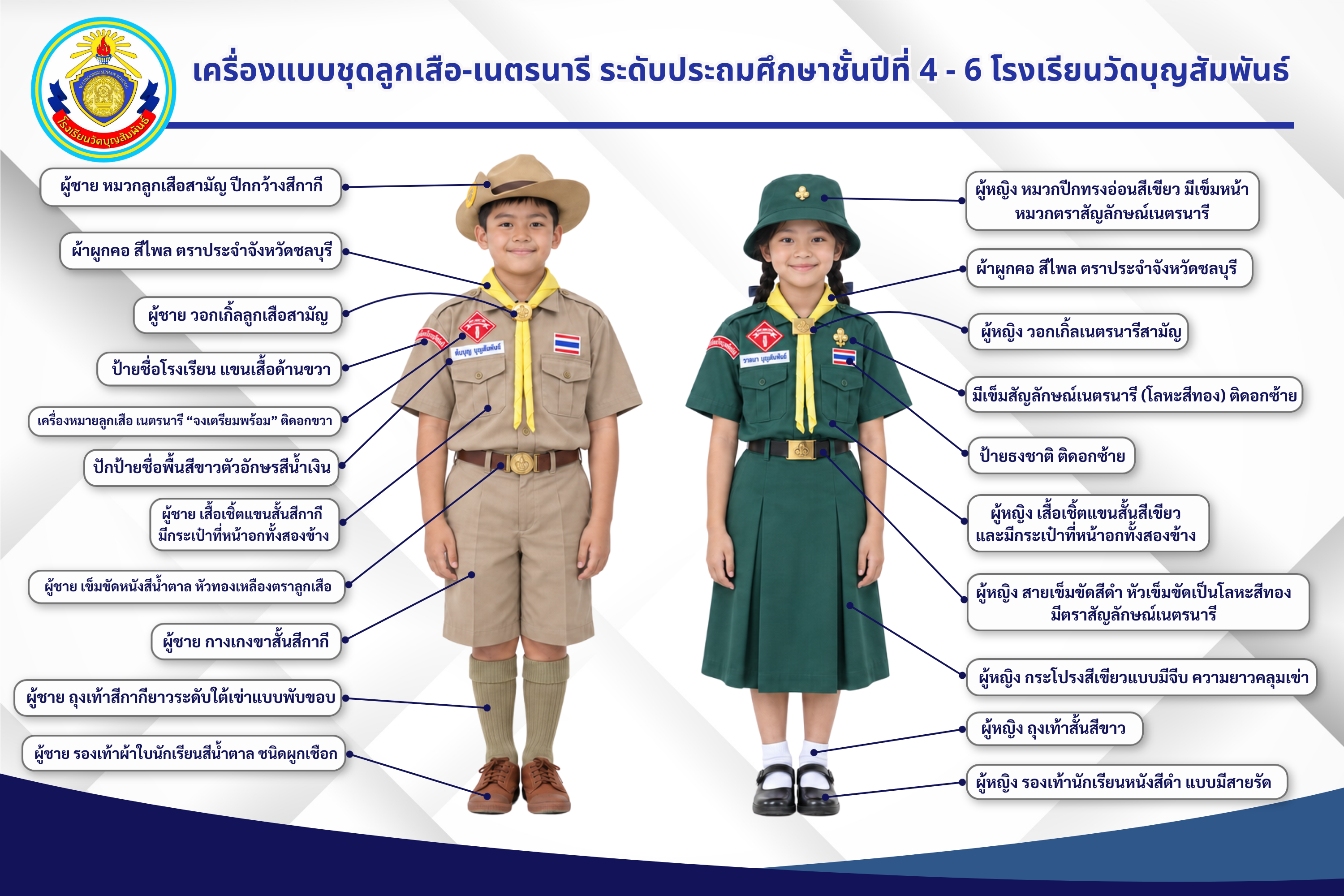 ชุดลูกเสือ – เนตรนารี ประถมศึกษาชั้นปีที่ 4 – 6