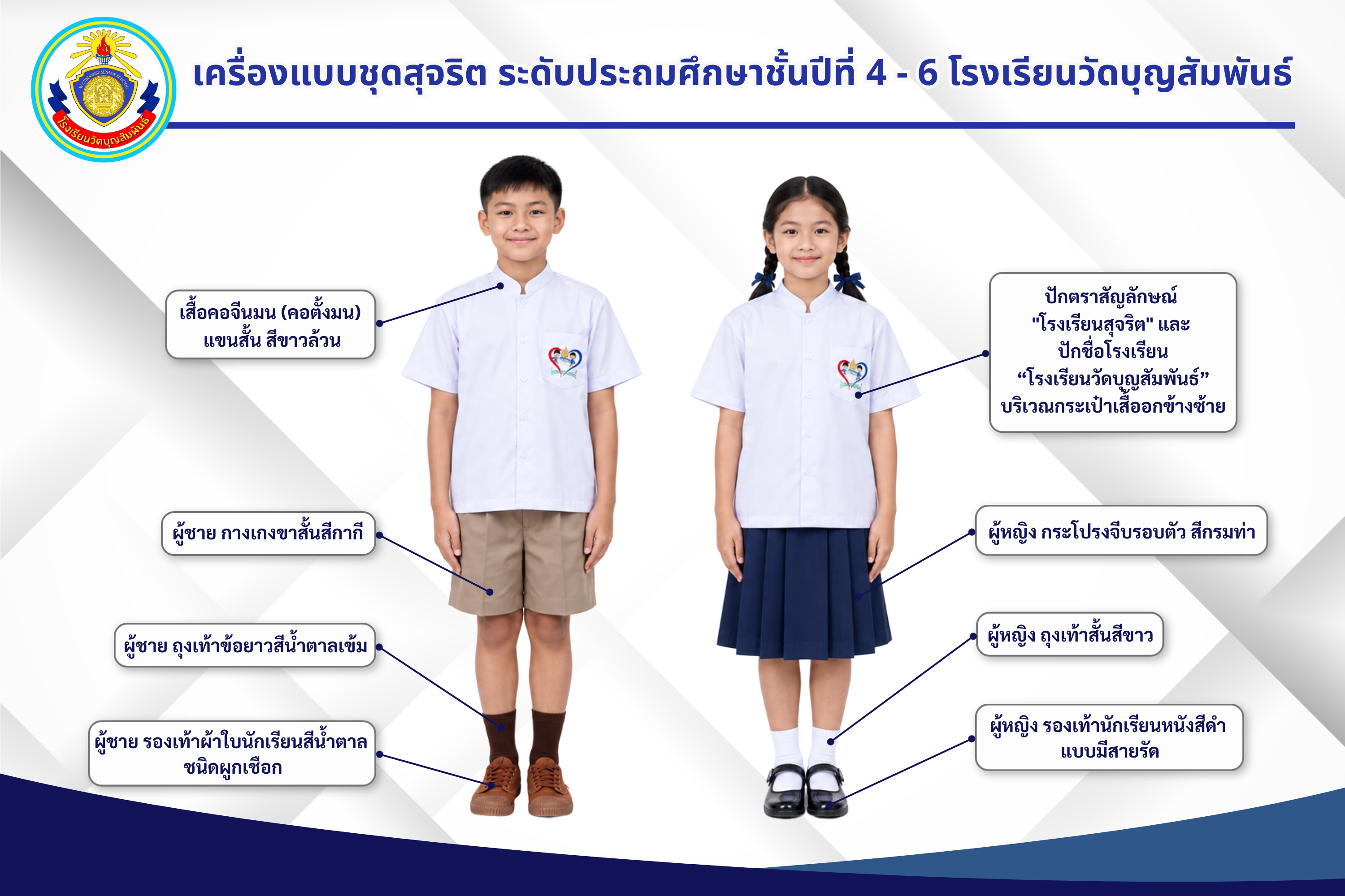 ชุดสุจริต ประถมศึกษาชั้นปีที่ 4 – 6